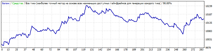 usdjpy_5y.gif
