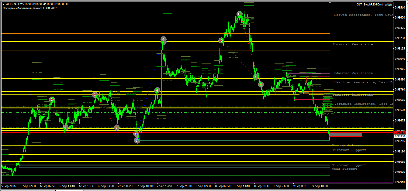 Fib_level_090916_audcad.png