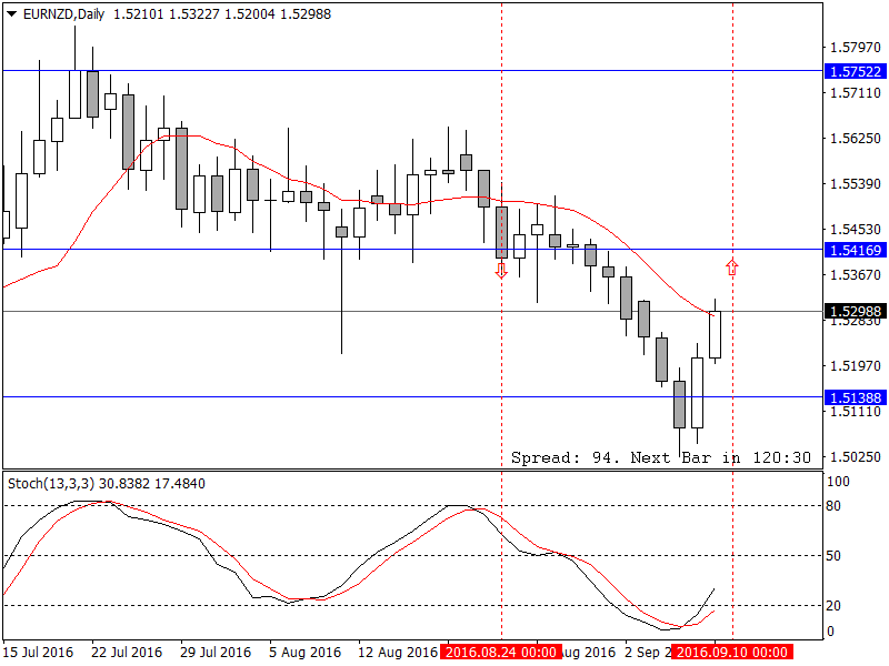 EURNZDDaily.png