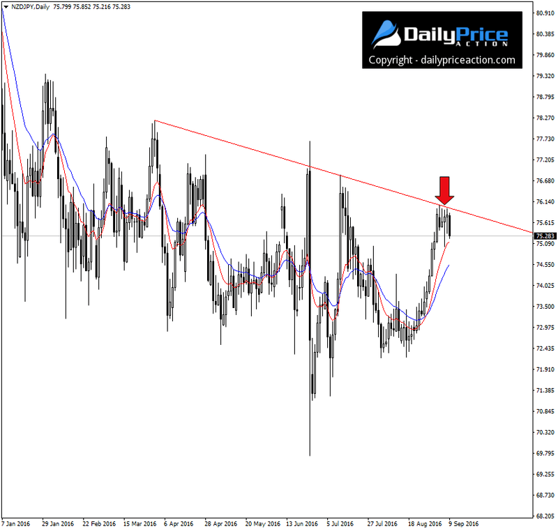 NZDJPY-daily-resistance.png