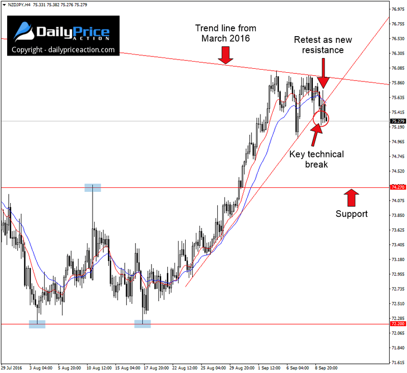 NZDJPY-key-break.png