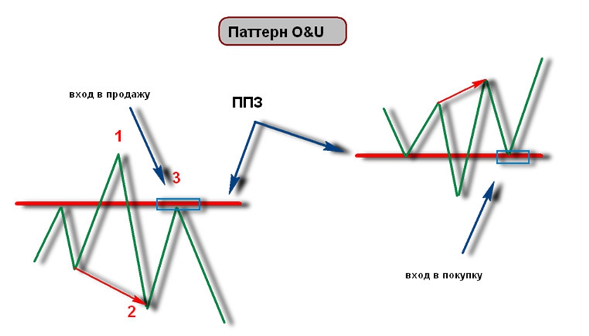 pattern_OU.jpg