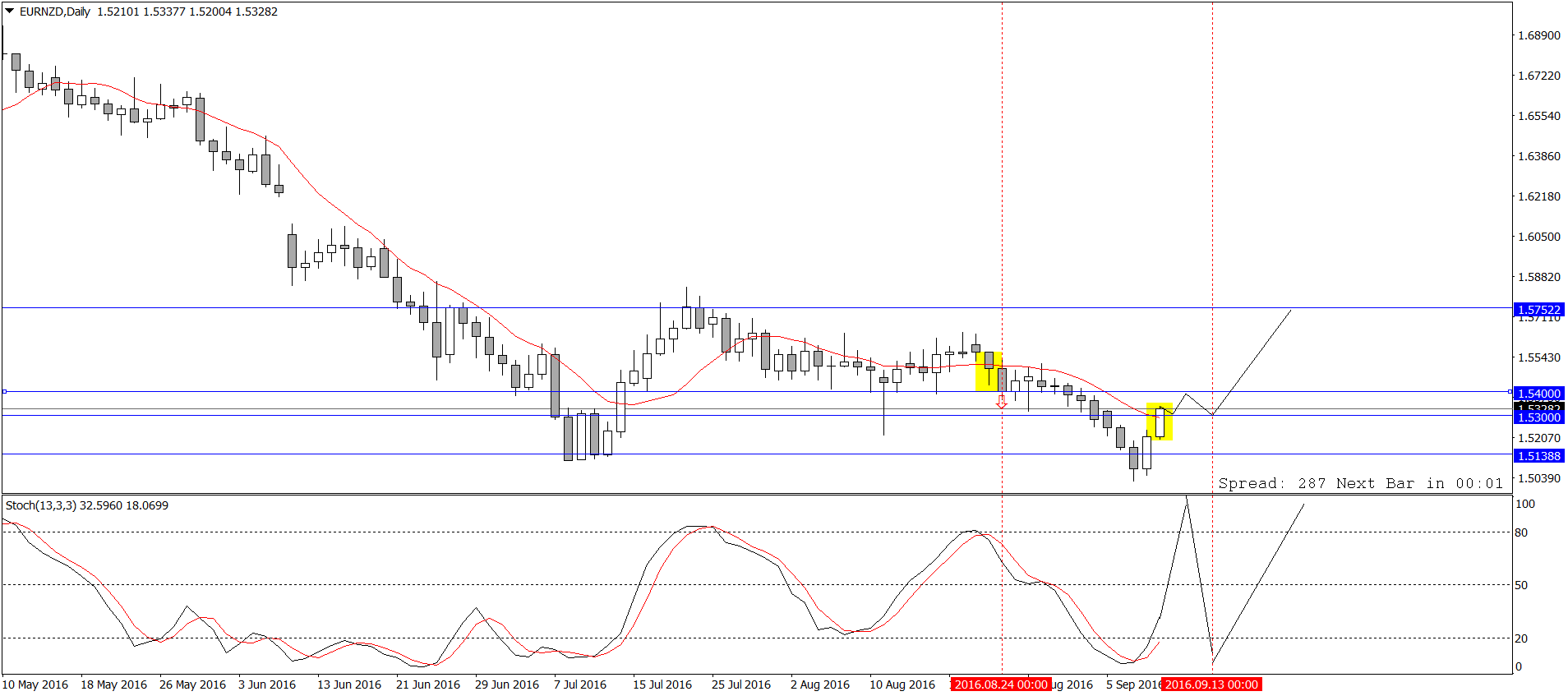 EURNZDDaily.png