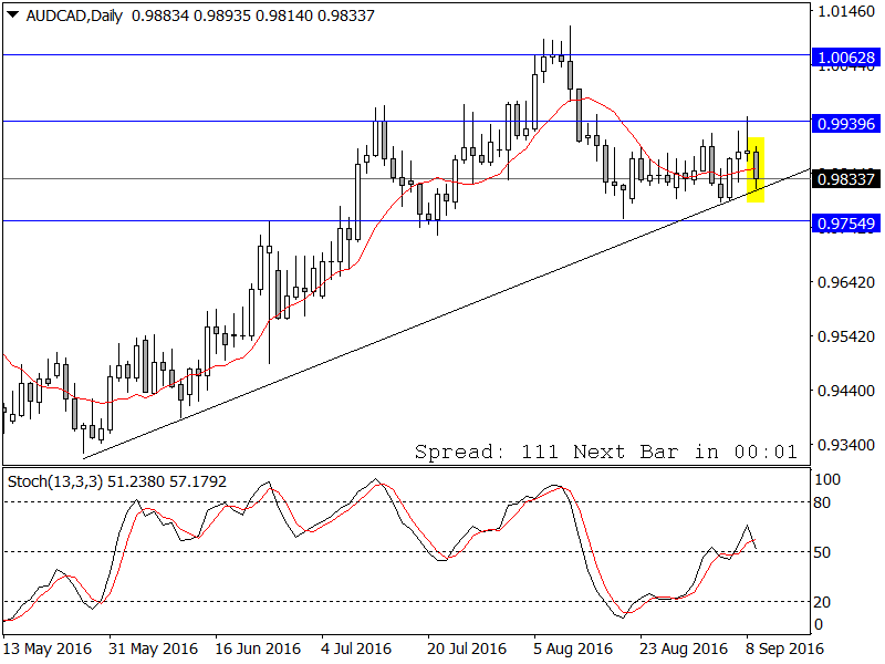 AUDCADDaily.png