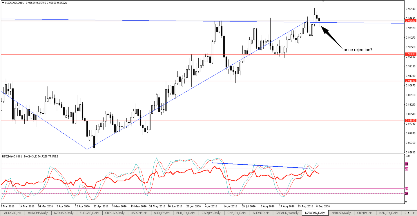 NZDCAD_D1.png