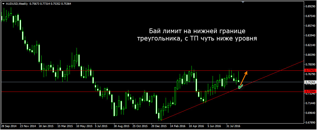 AUDUSD_Weekly.jpg