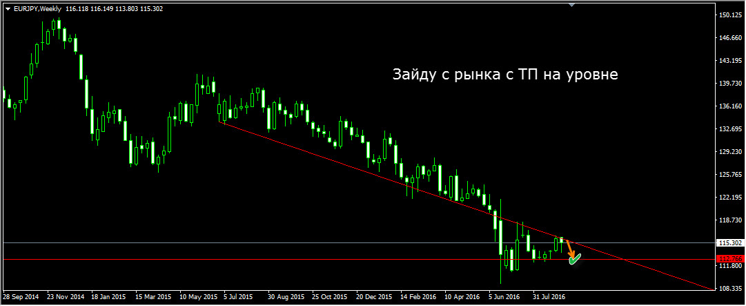 EURJPY_Weekly.jpg