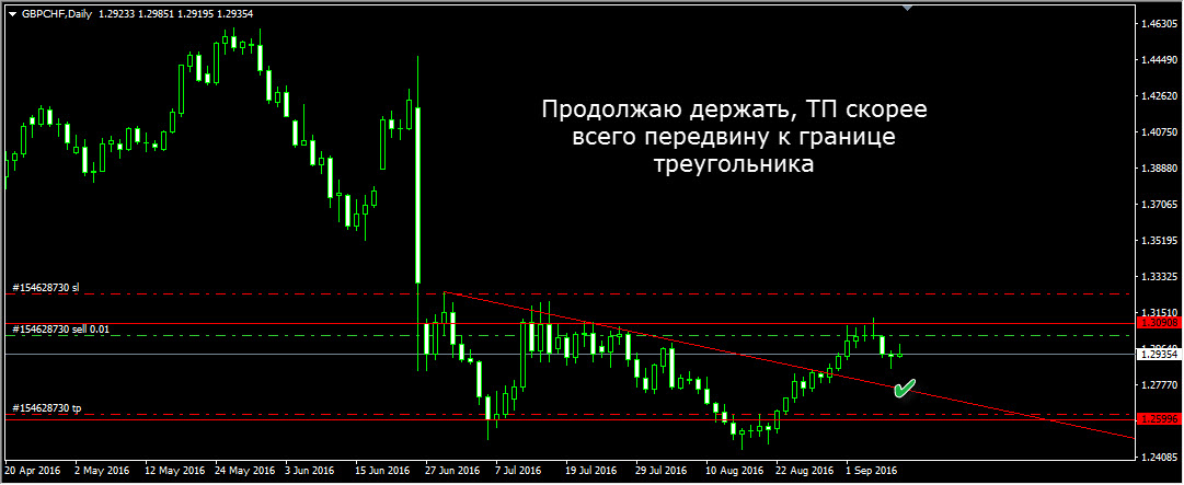 GBPCHF_Daily.jpg