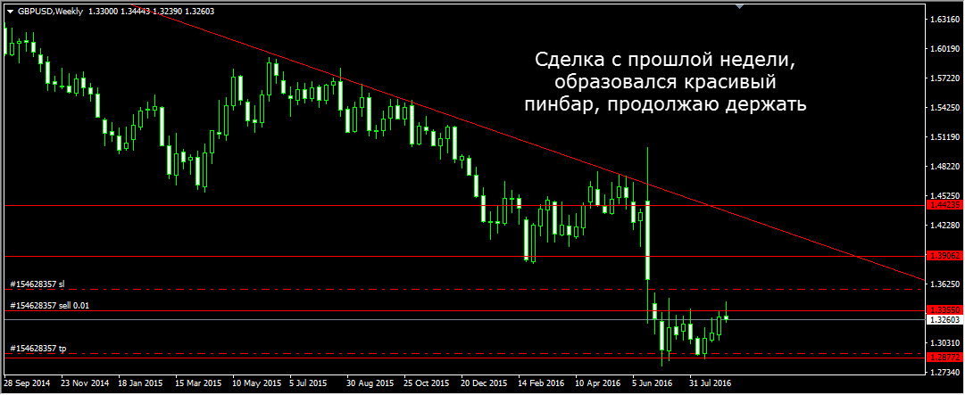 GBPUSD_Weekly.jpg