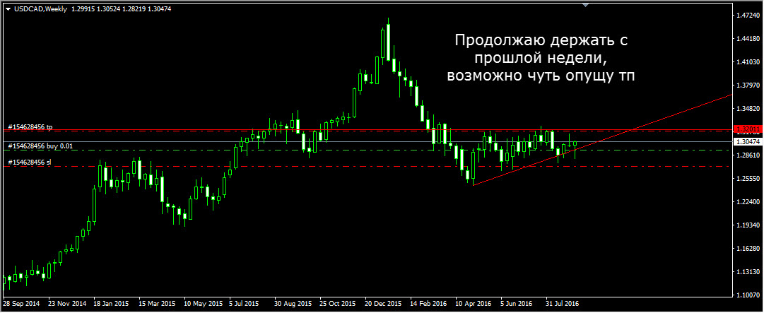 USDCAD_Weekly.jpg