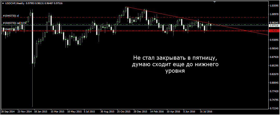 USDCHF_Weekly.jpg