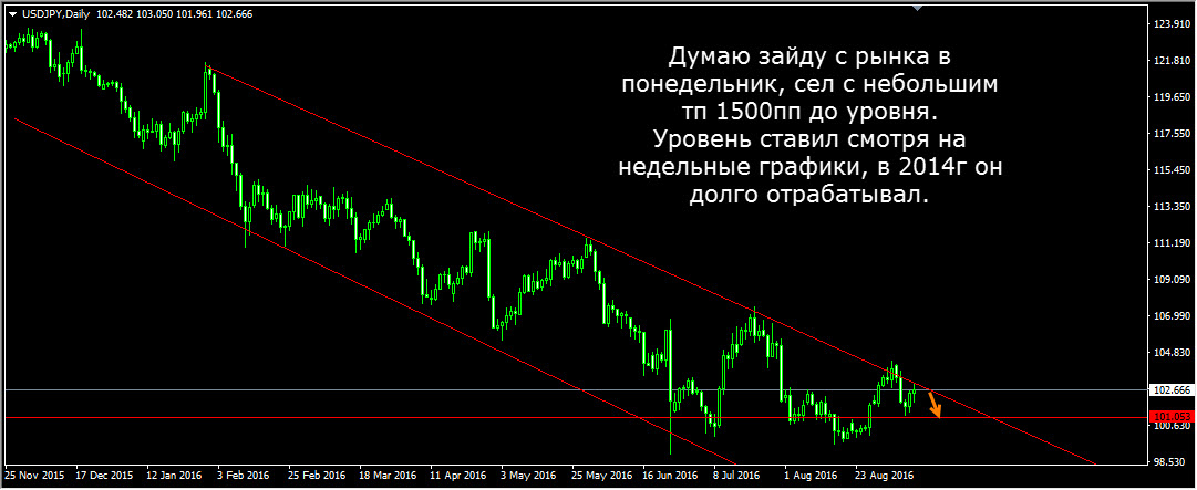 USDJPY_Daily.jpg