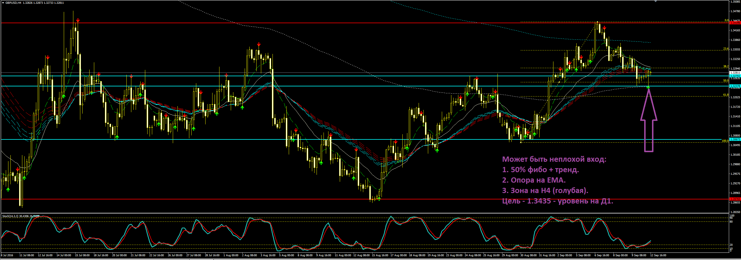 2016_09_12_GBPUSD.png