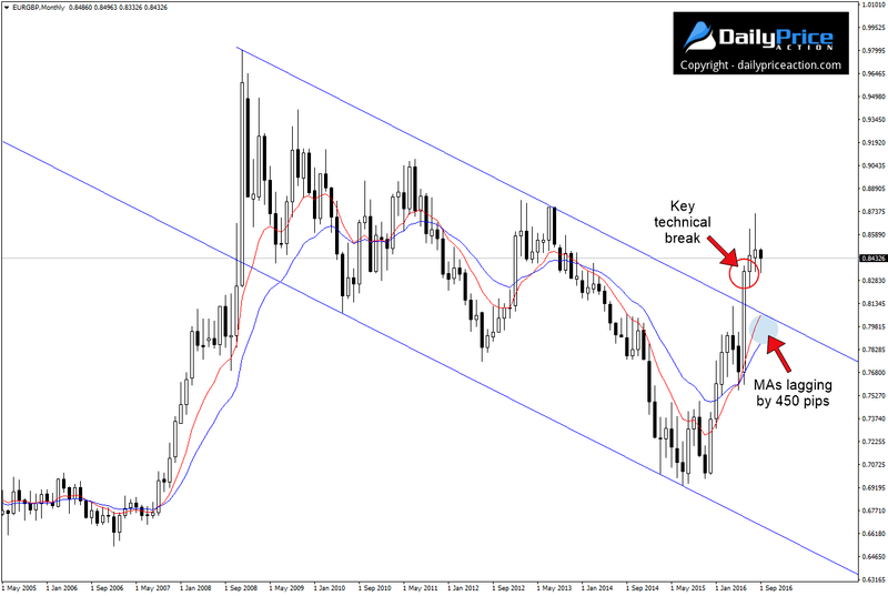 EURGBP-monthly-chart.png