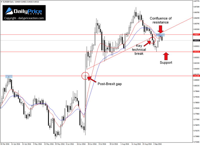 EURGBP-key-break.png