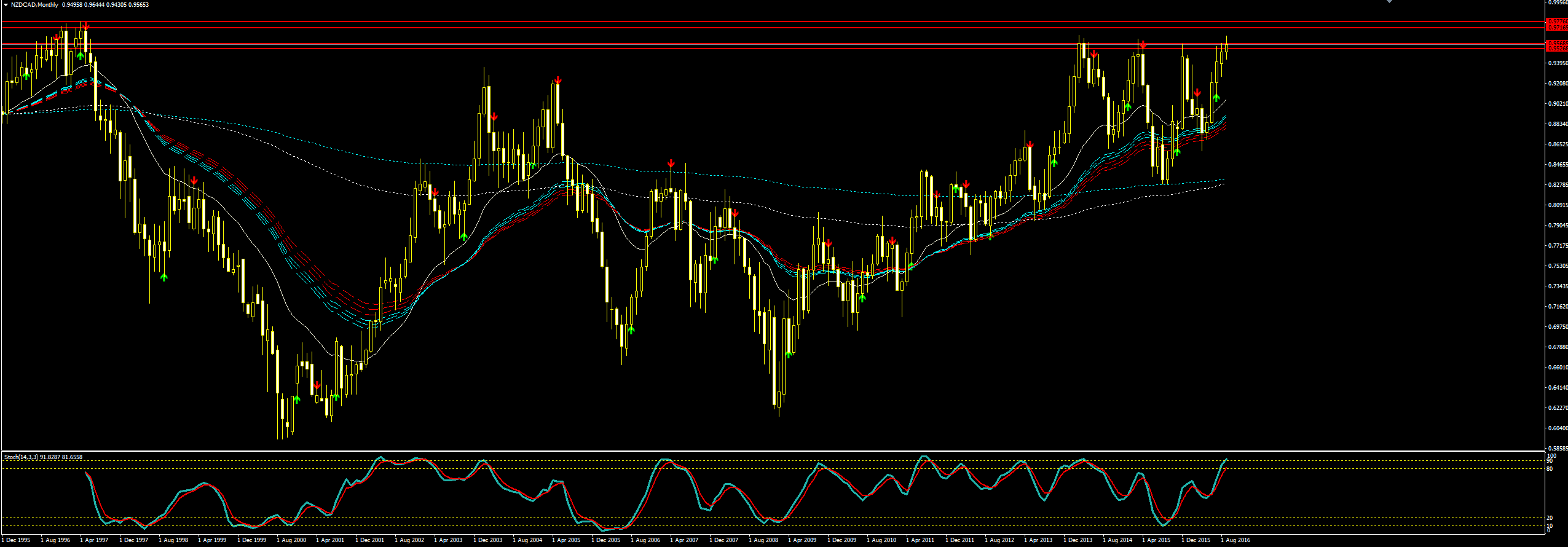 2016_09_12_NZDCAD_WEEKLY.png