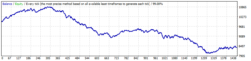 gbpusd15.gif