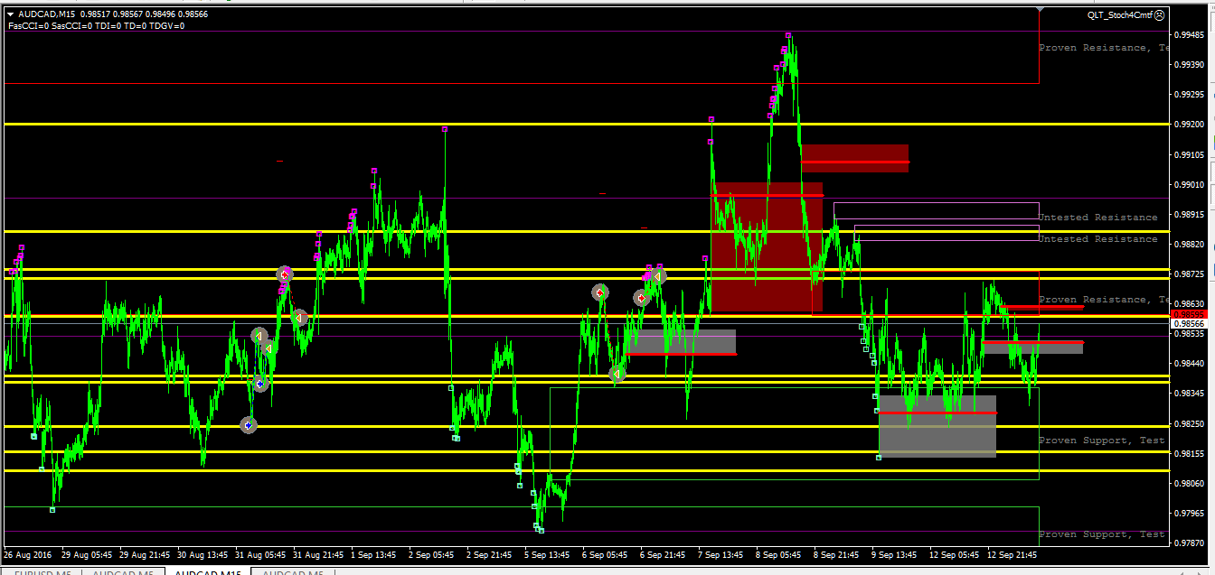 Fib_level_130916_audcad.png