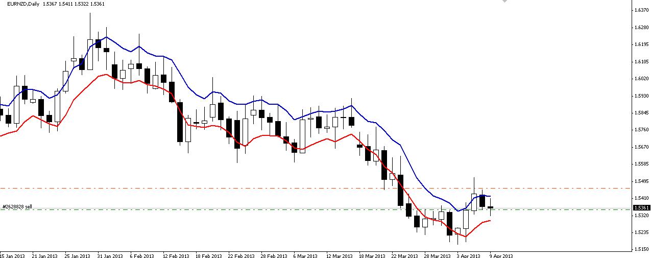 eurnzd.JPG