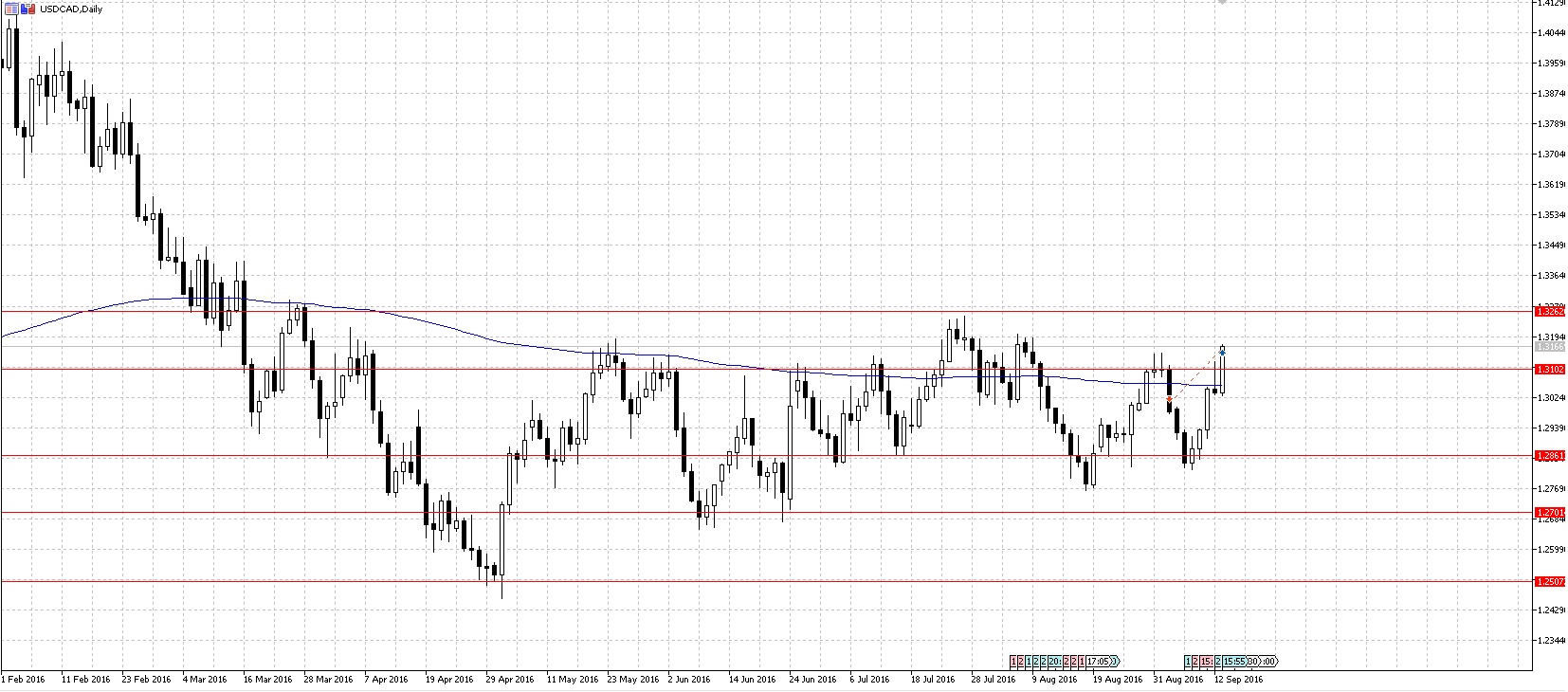 USDCAD2.jpg