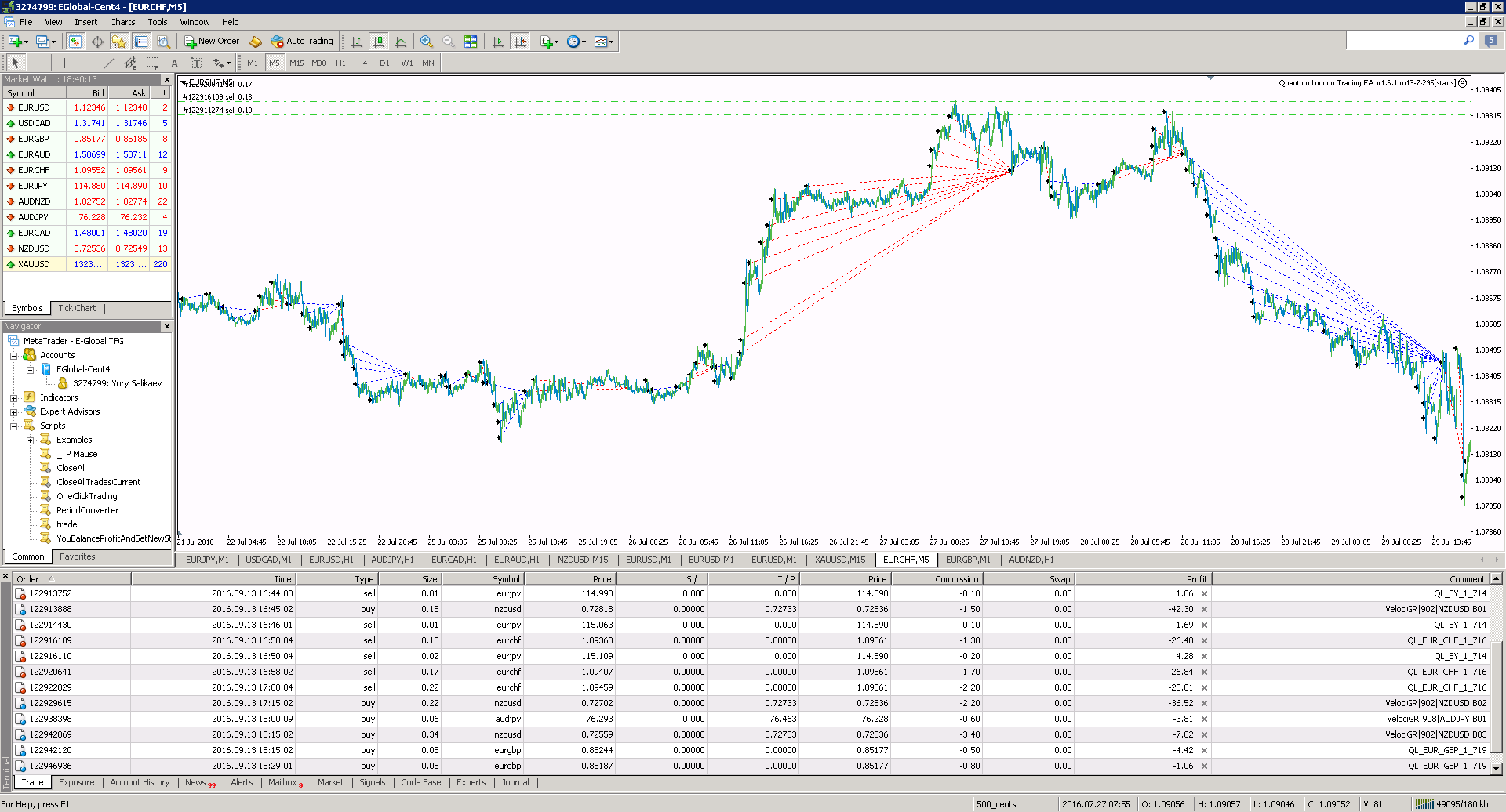 EURCHF.png
