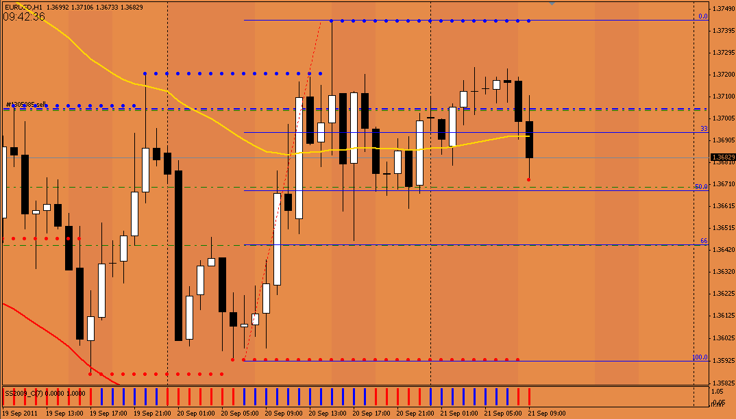 2011-09-21_09-30_ZigZag2_EUR_SELL_www.abc-forex.ru.PNG