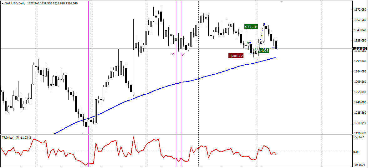 XAUUSD.png