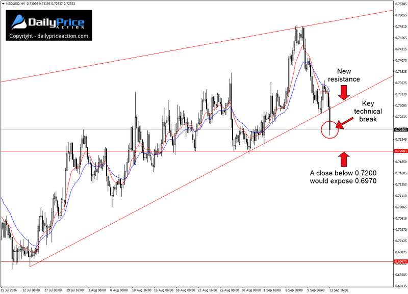 NZDUSD-breakdown.png