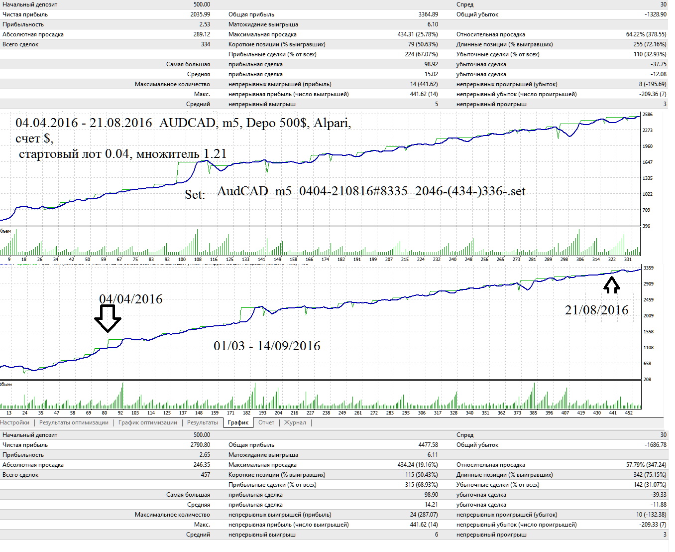 AudCAD_m5_0404-210816#8335_2046-434-336.png