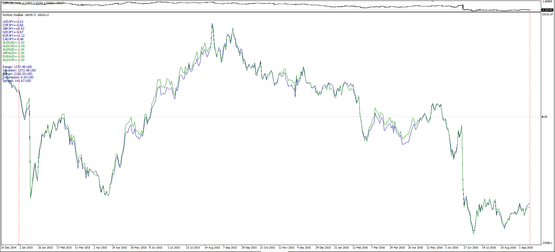 aud_vs_jpy.png