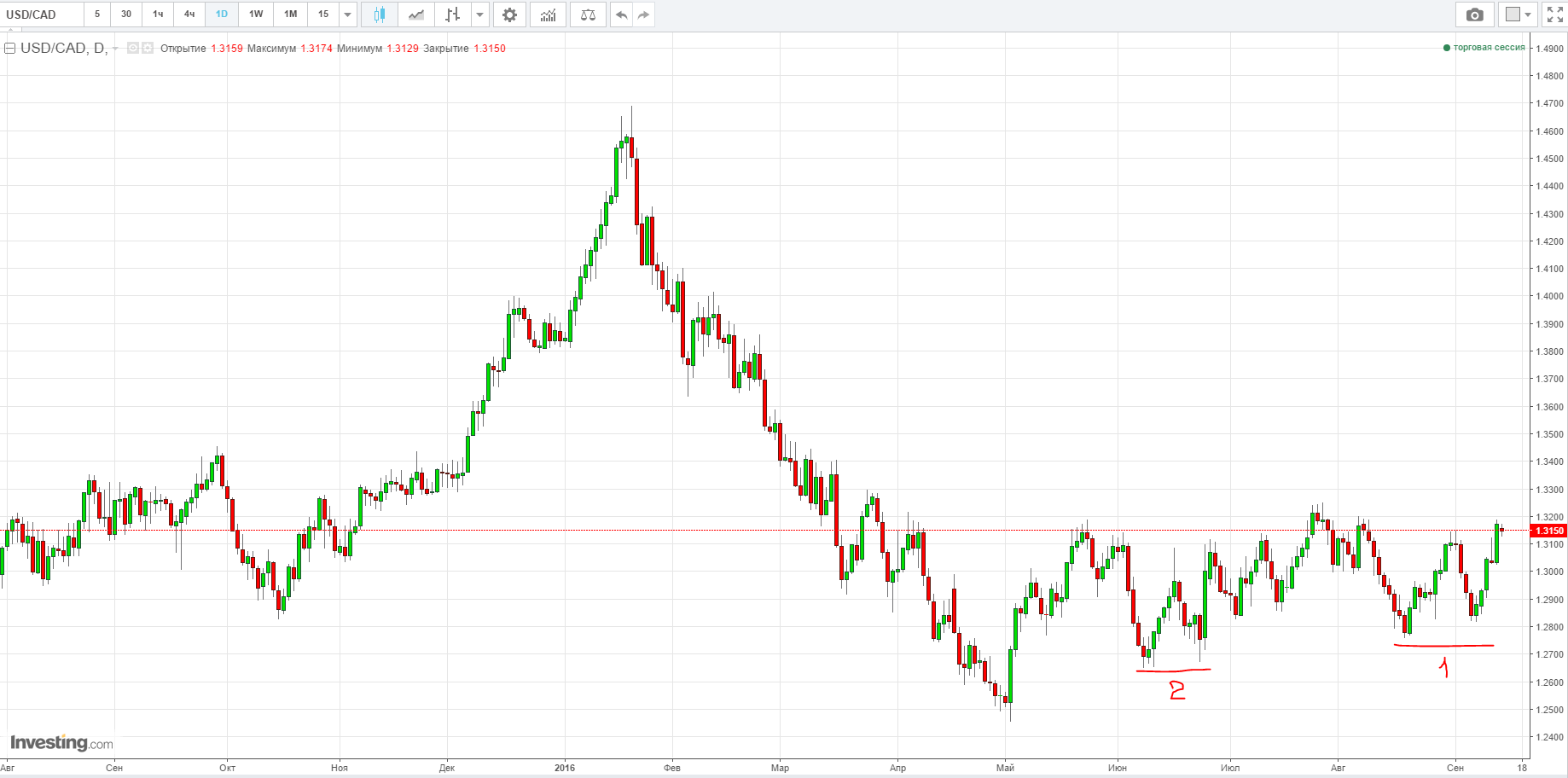 USDCAD_d1.PNG