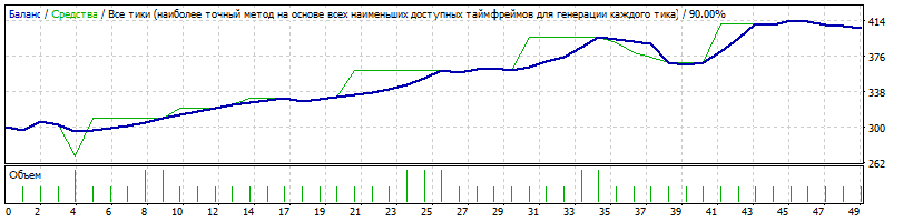 EURCHF_M5_300_#1953.gif