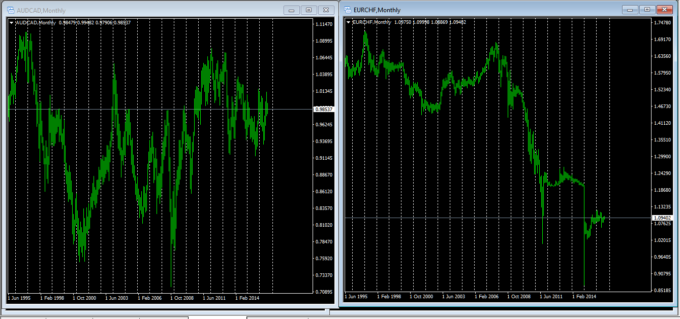 audcad_vs_eurchf.png