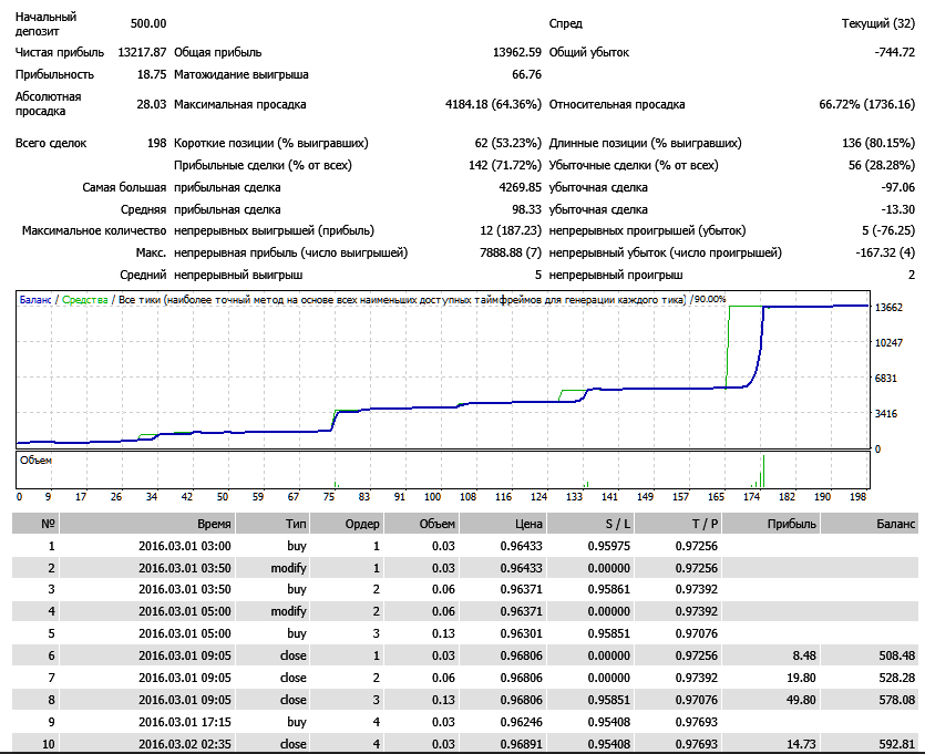 std_vs_model.png