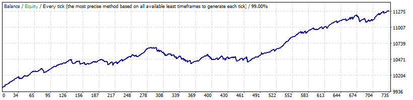 gbpusd_a-tlp1187_f_spread_mode2.gif