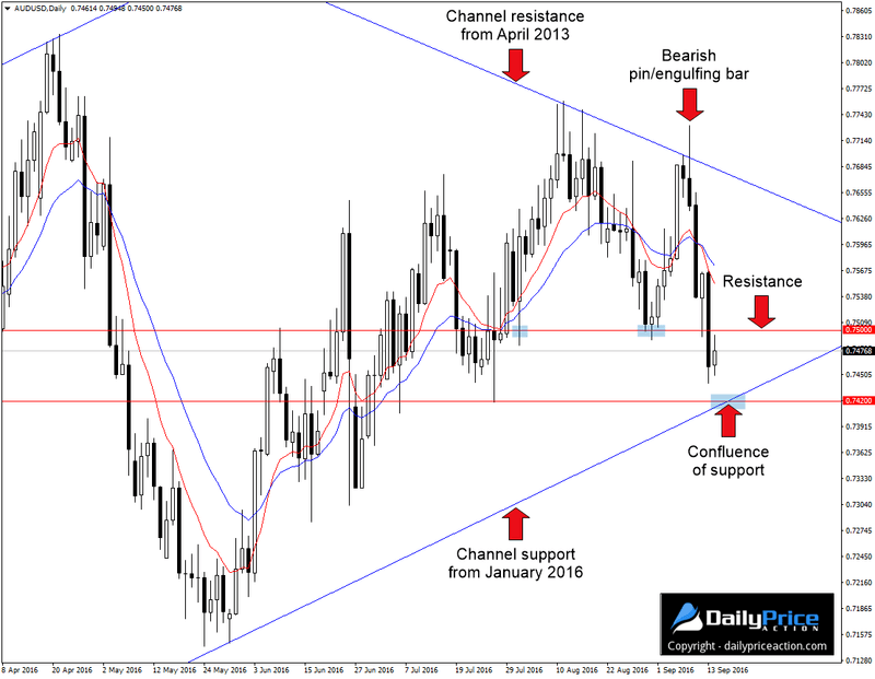 AUDUSD-technicals.png