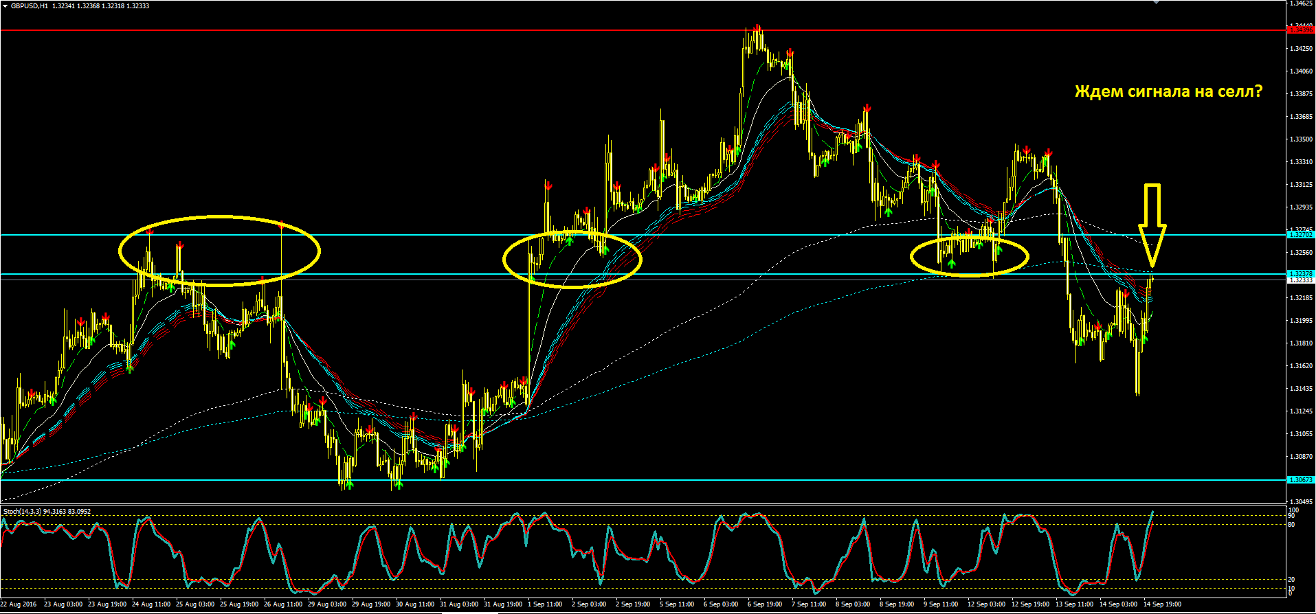 2016_09_14_GBPUSD_H1.PNG