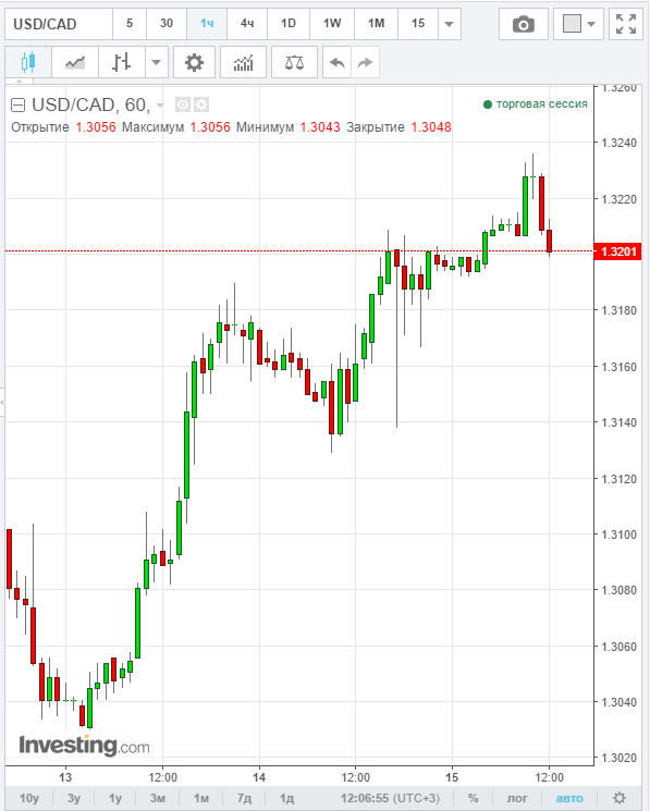 USDCAD.PNG
