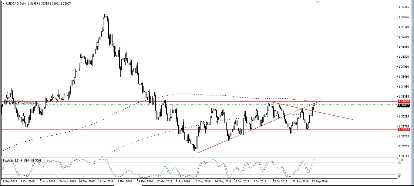 Alpari-ECN1_-_USDCADDaily.jpg