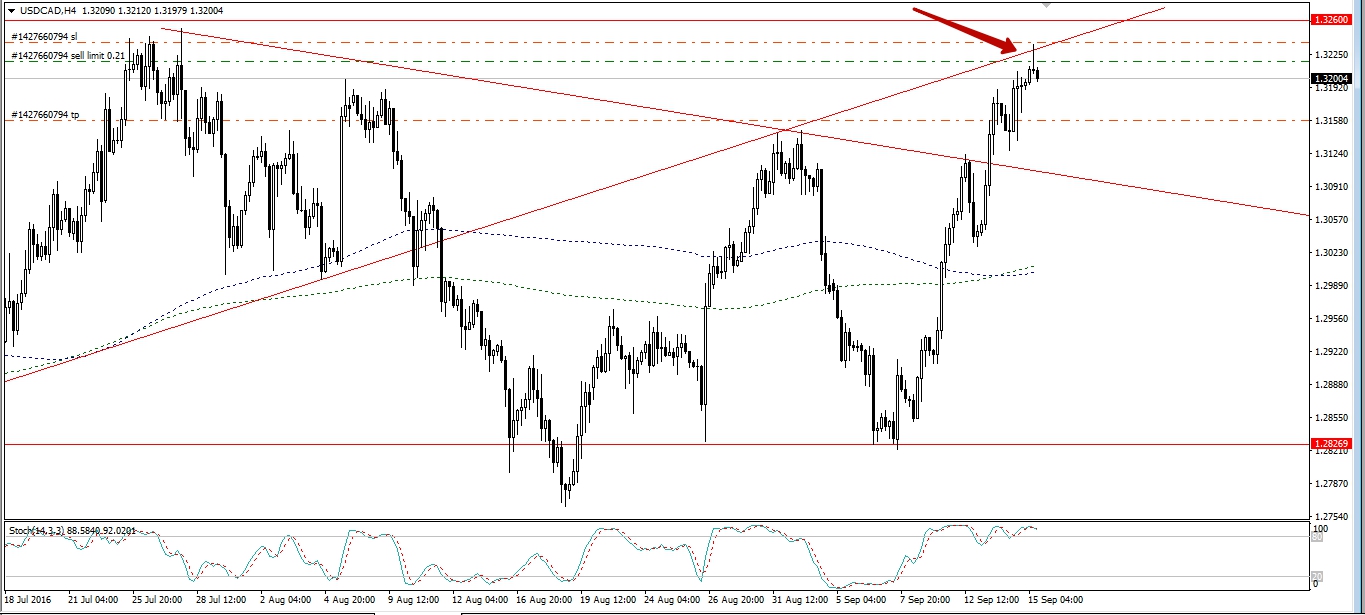 Alpari-ECN1_-_USDCADH4.jpg