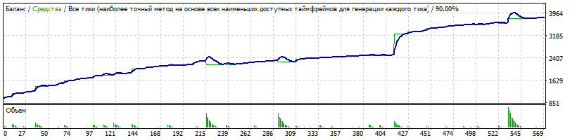 EURUSD_M5_24_Martin.gif