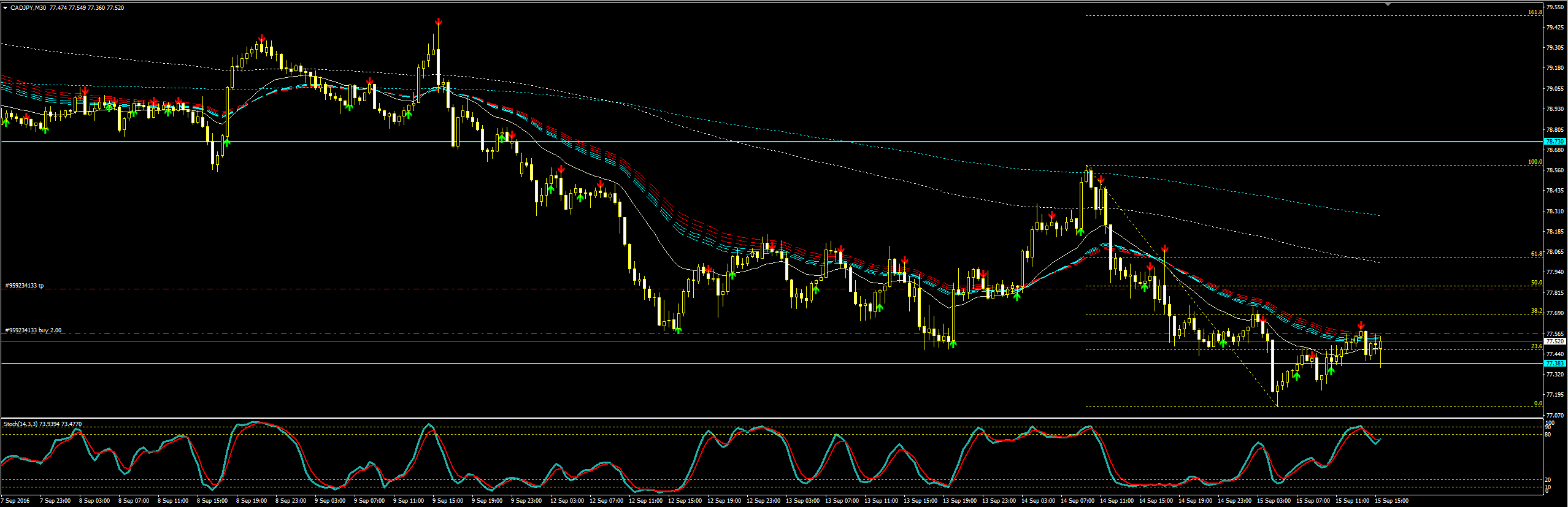 2016_09_15_CADJPY_M30.png
