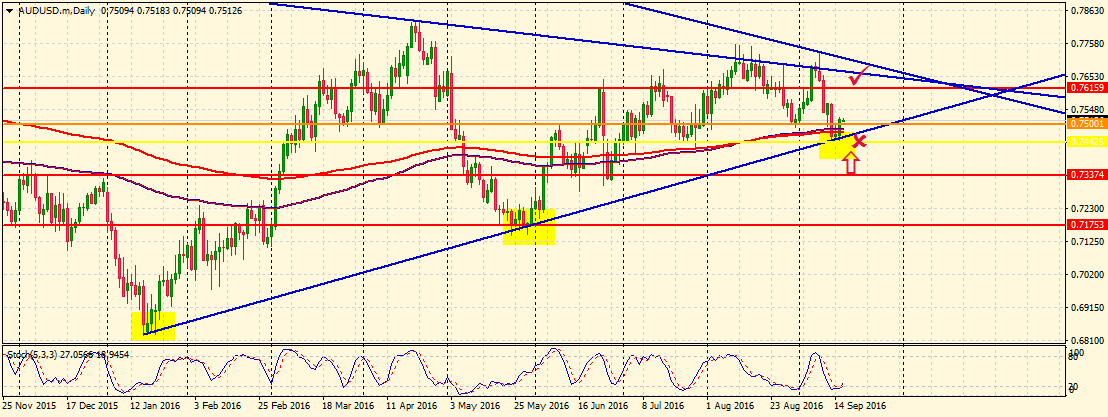 AUDUSD.mDaily.png