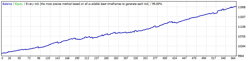 EURCHF_A-TLP1187_mod_visual.gif