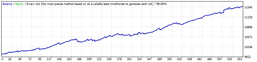 EURCHF_A-TLP1187_mod_visual-2.gif