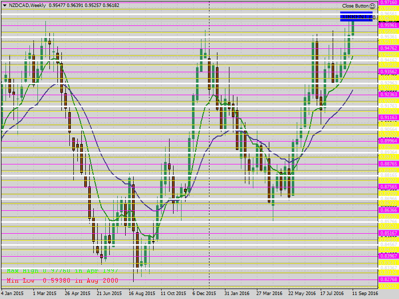 NZDCADWeekly.png