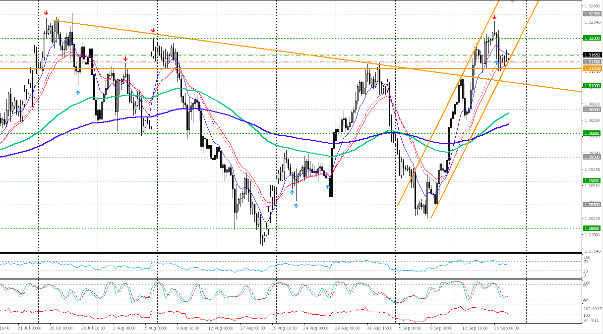 USDCAD_H4.png