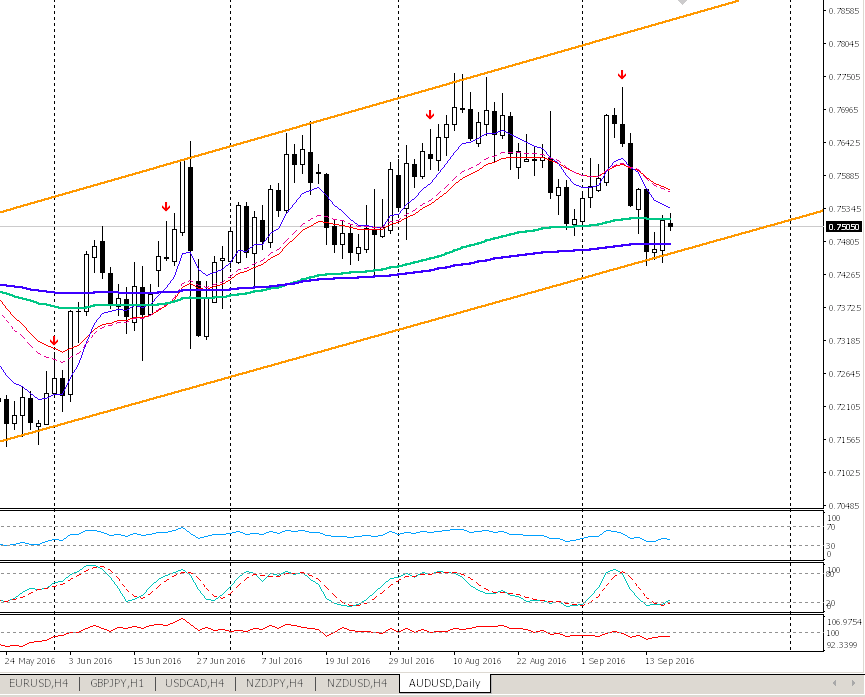 AUDUSD_D1.png