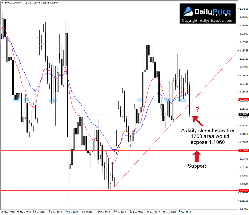 EURUSD-bearish-move.png