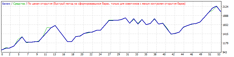 Vab-AUDUSD-2013-2016.gif